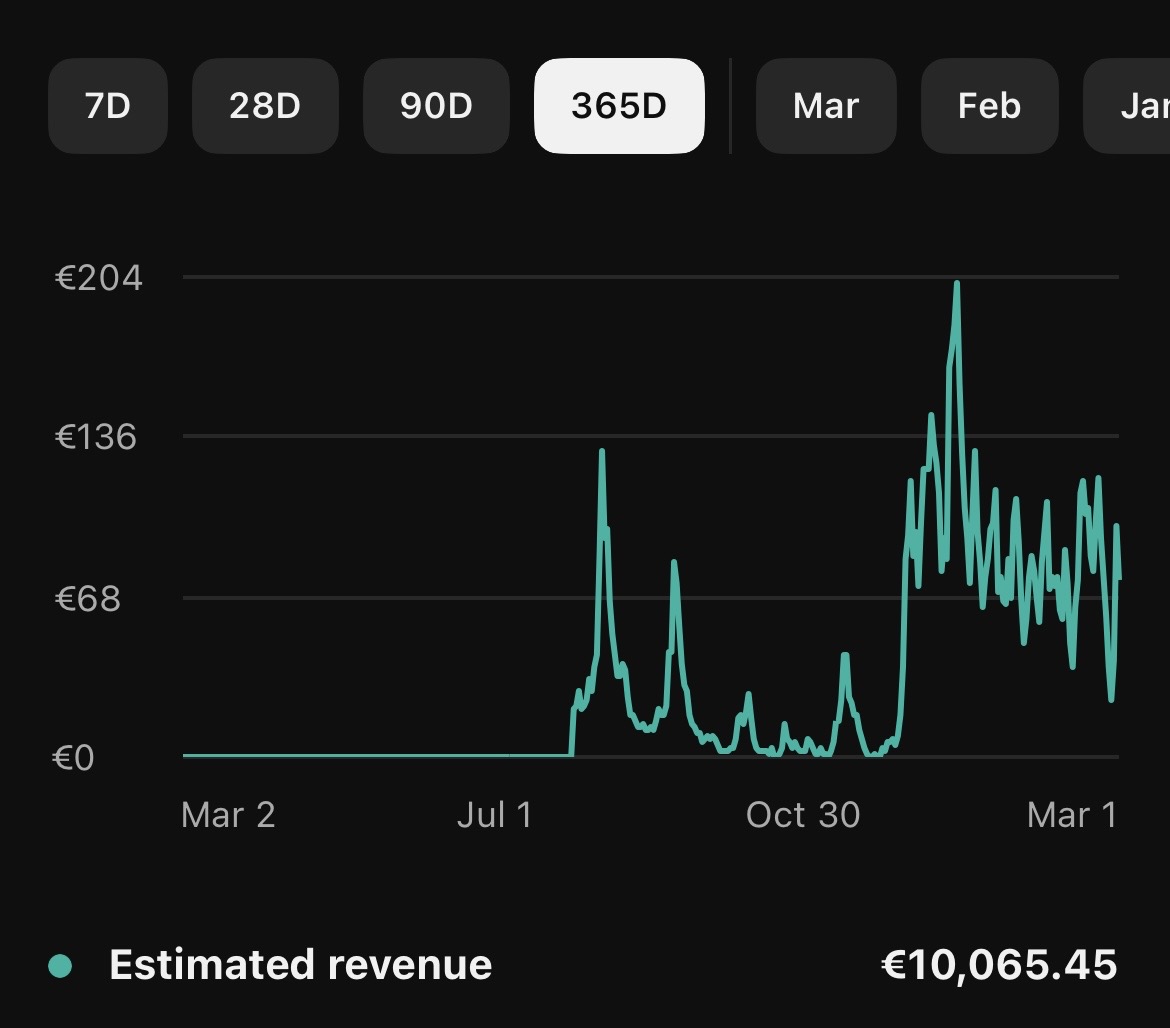 YouTube Kanal Einnahmen